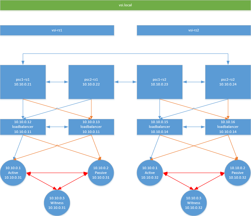 vsphere ha