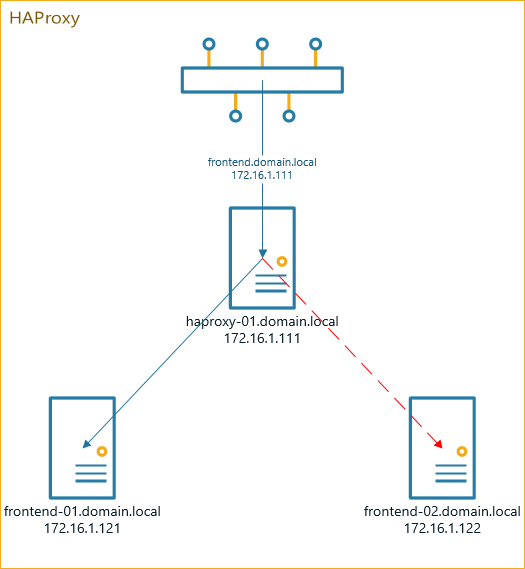 haproxy