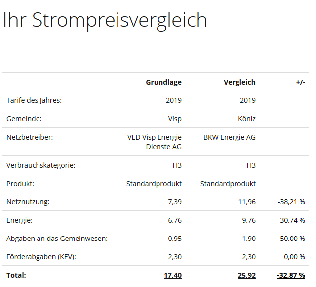 stromvergleich-vs-be.png
